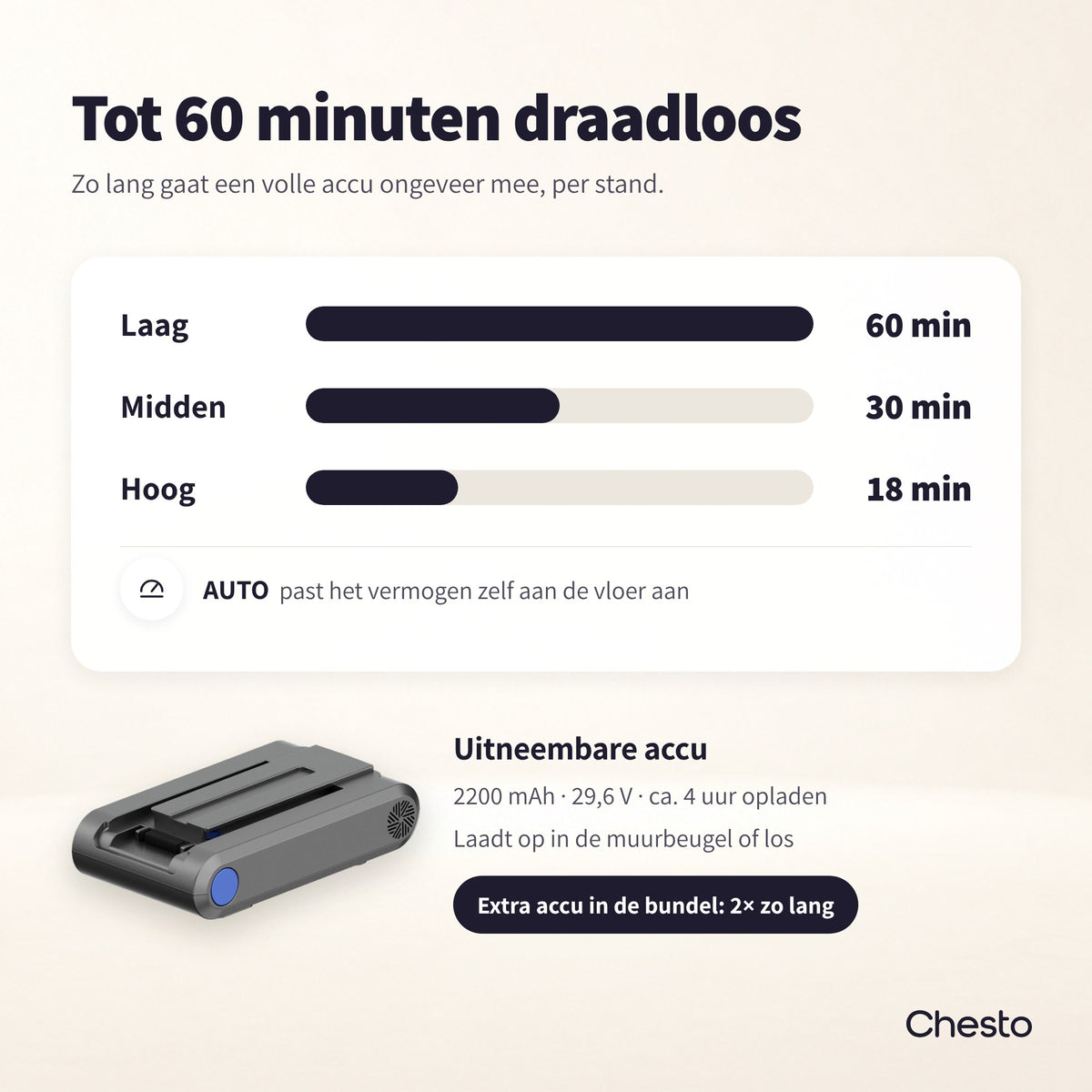 Accuduur van de Chesto T1 per stand: ongeveer 60 minuten laag, 30 minuten midden en 18 minuten hoog, met uitneembare accu van 2200 mAh